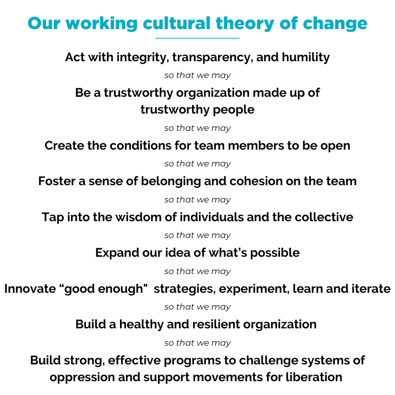 Our working cultural theory of change:
Act with integrity, transparency, and humility, so that we may
Be a trustworthy organization made up of trustworthy people, so that we may
Create the conditions for team members to be open, so that we may
Foster a sense of belonging and cohesion on the team, so that we may
Tap into the wisdom of individuals and the collective, so that we may
Expand our idea of what’s possible, so that we may
Innovate “good enough"  strategies, experiment, learn and iterate, so that we may
Build a healthy and resilient organization, so that we may
Build strong, effective programs to challenge systems of oppression and support movements for liberation